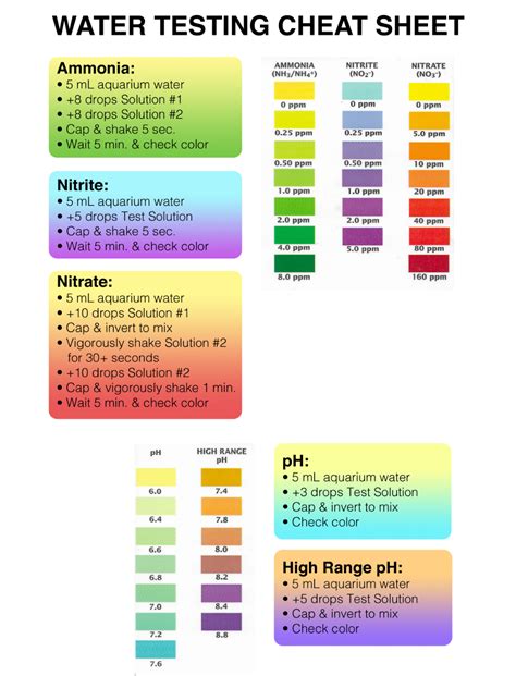 how to test hardness of water in aquarium|fish ph levels chart.